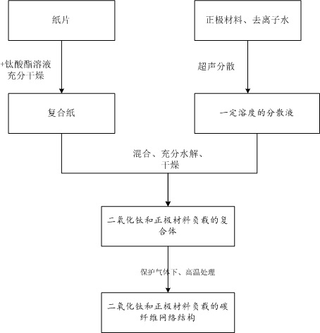 A positive electrode and its preparation method and a battery with the positive electrode