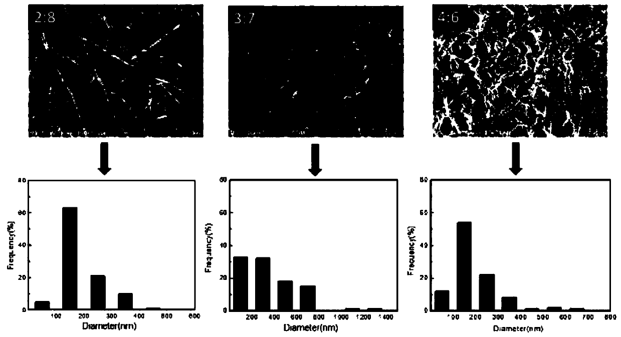 Nanofiltration membrane, preparation method and dye separation method