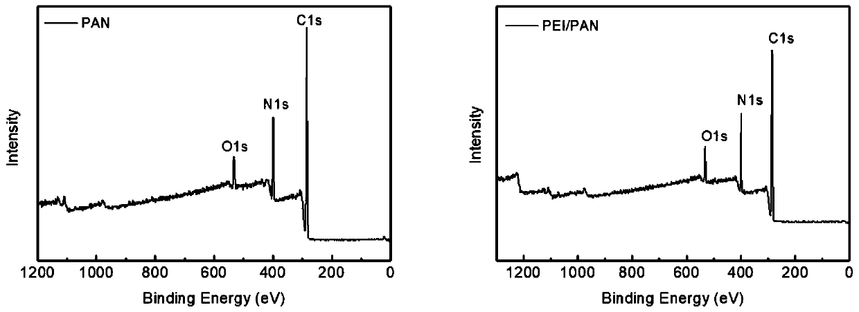 Nanofiltration membrane, preparation method and dye separation method