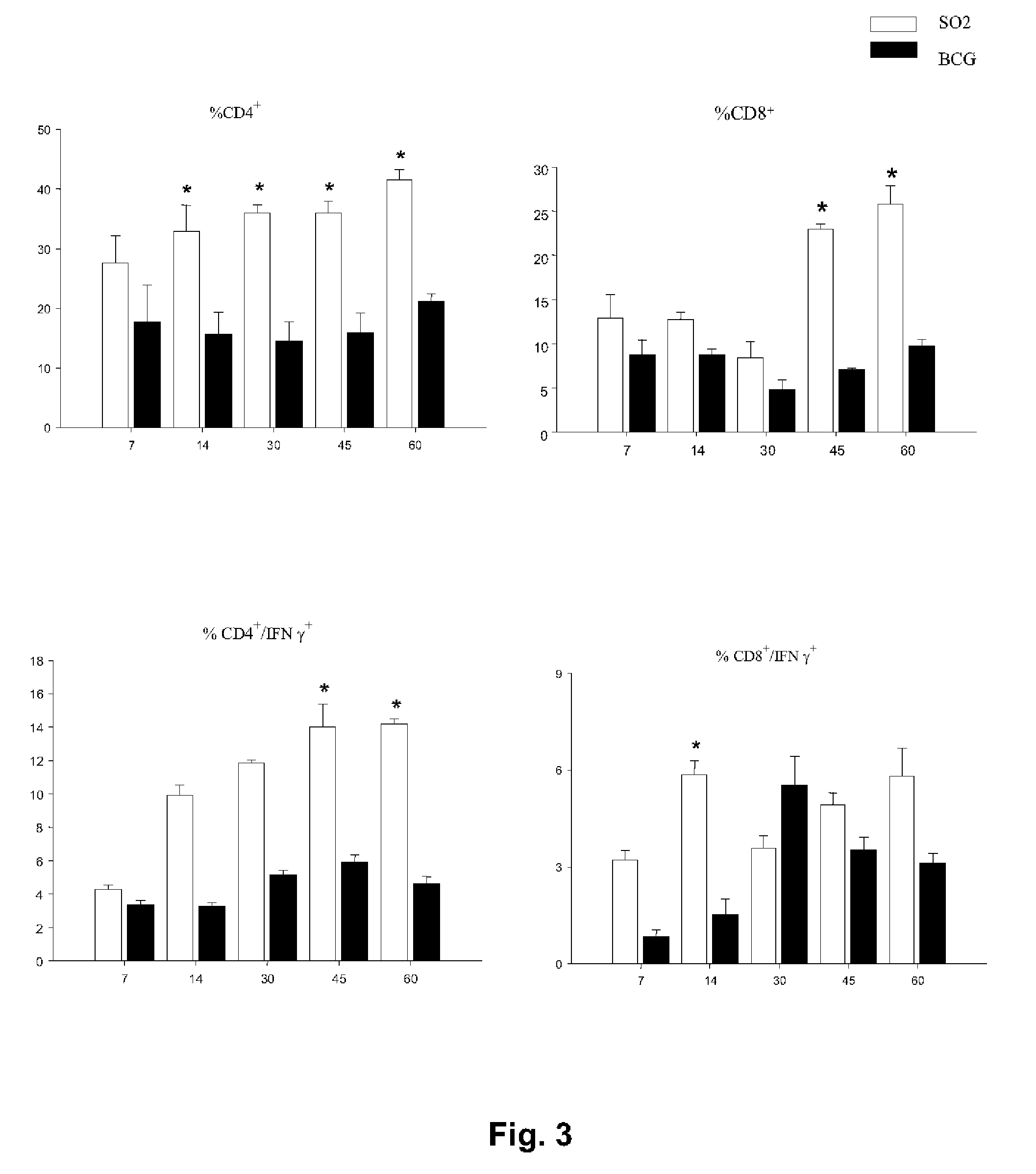 Tuberculosis Vaccine