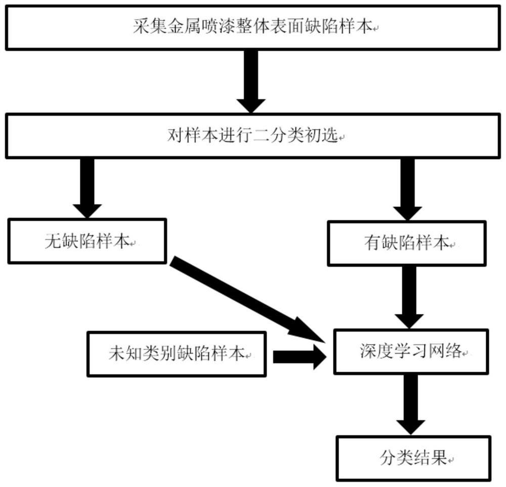 Metal paint spraying surface defect detection method