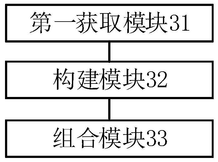 Knowledge graph construction method and device and knowledge graph retrieval method and device
