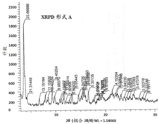 Morphic forms of complement factor d inhibitors