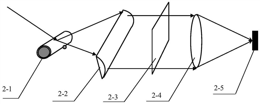 Reflective Linear Gradient Spectral Polarization Imaging Device