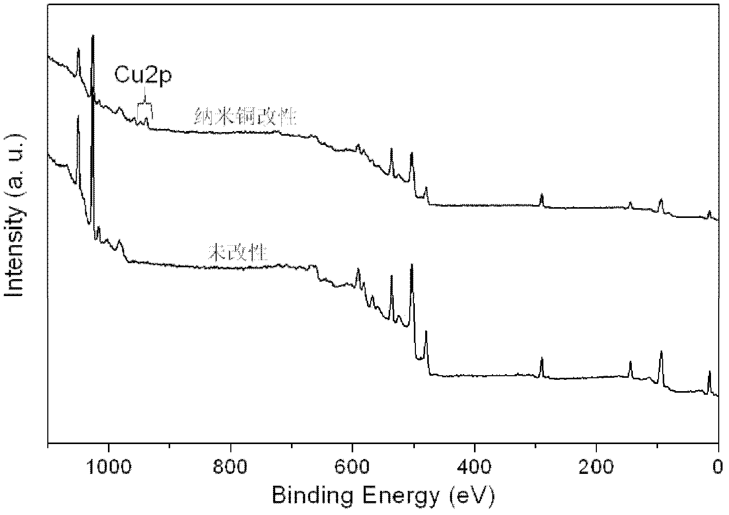 Method for improving antibacterial property of tetrapod-like zinc oxide whisker