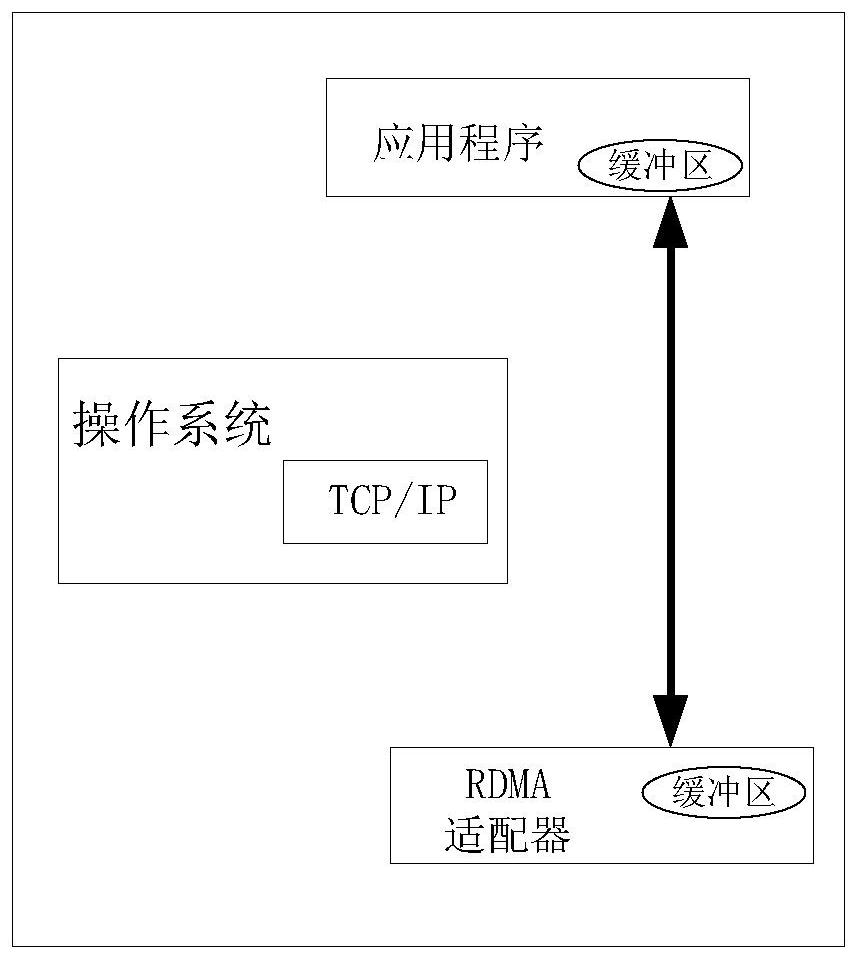 Cloud computing-oriented high-performance block chain architecture method