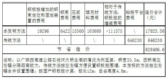 Hooping type steel sheet pile cofferdam platform and integrated construction method depending on cofferdam platform