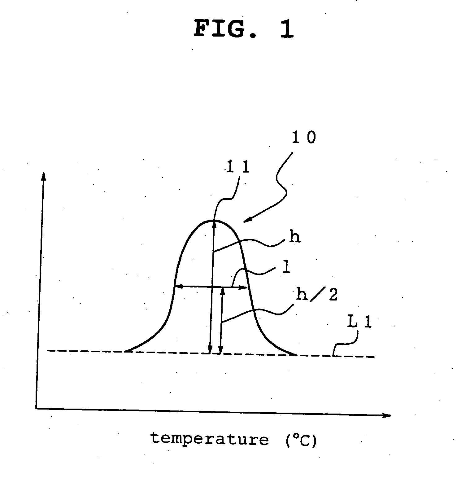 Polyester films