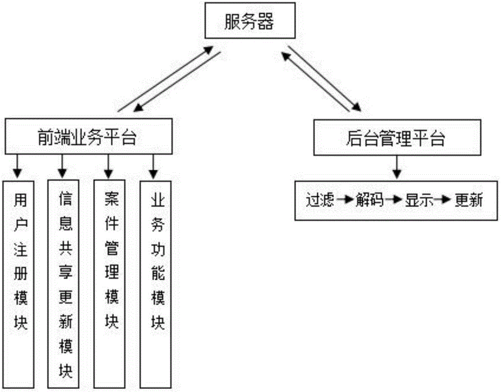 Intellectual property management system