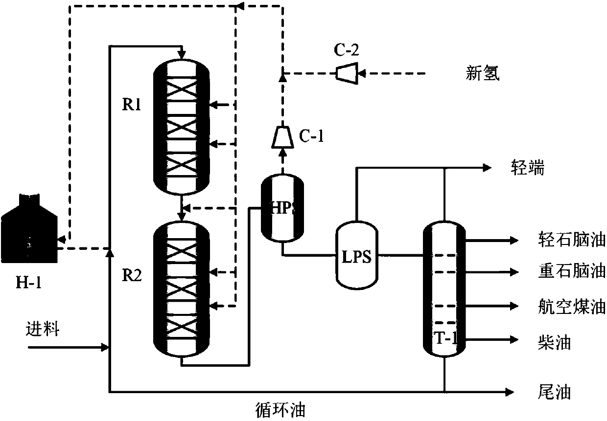 Modeling and optimization methods for wax-oil hydrogen cracking process