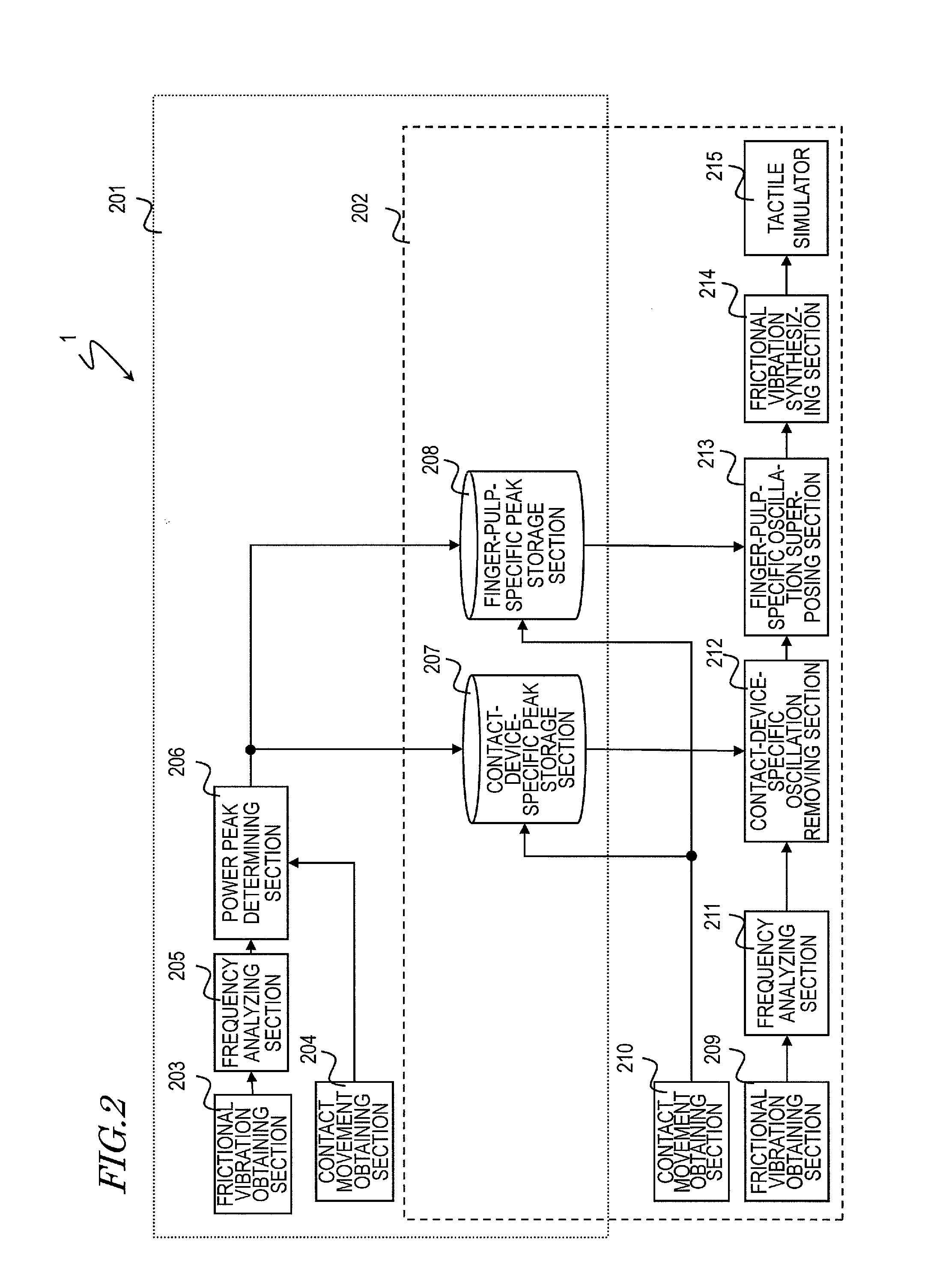 Tactile feedback method and system, computer program and storage medium that stores the computer program