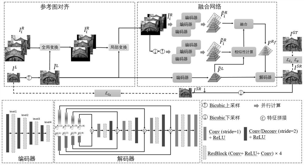 Reference image guided super-resolution method based on dense matching and adaptive fusion