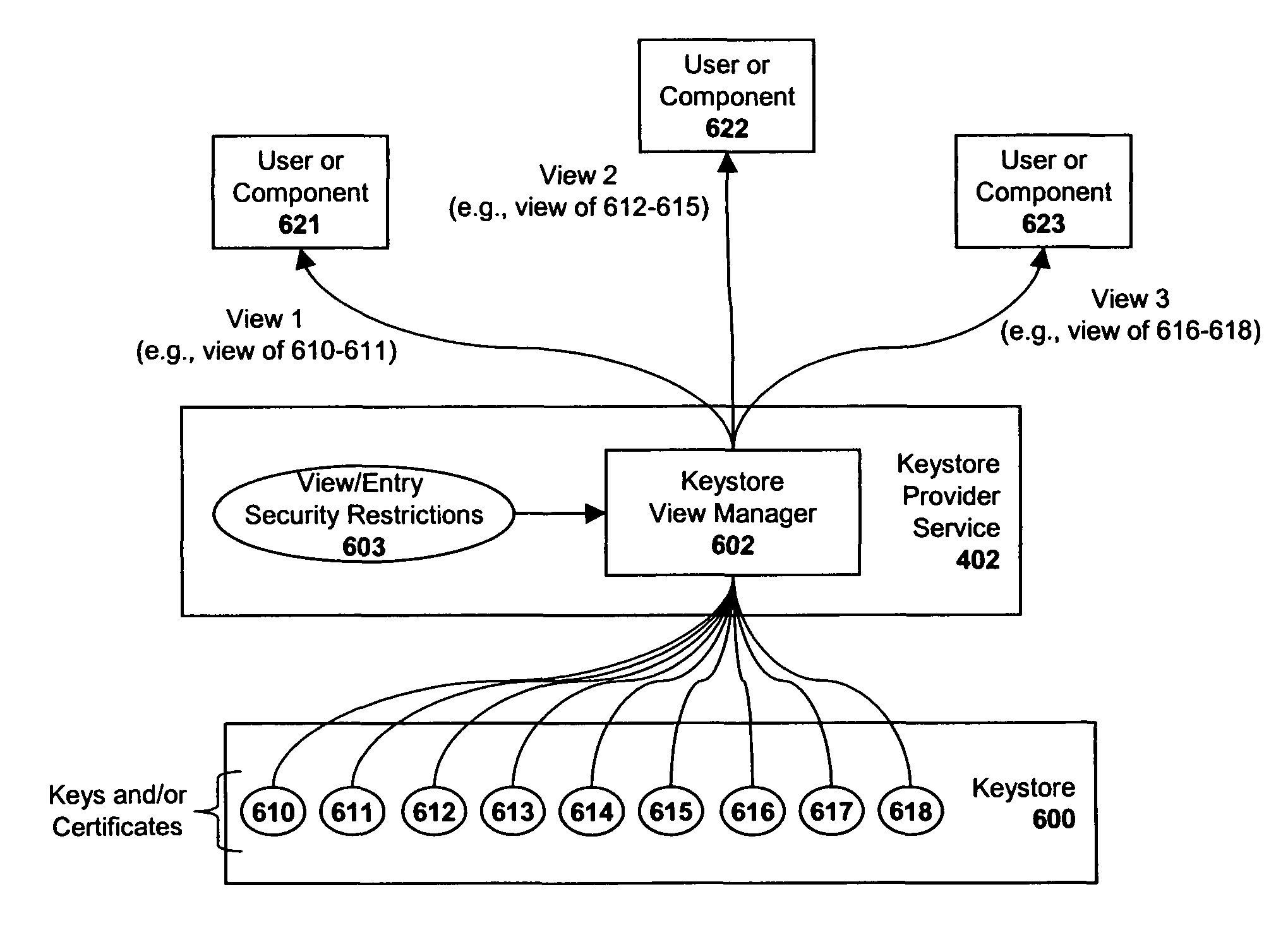 System and method for implementing a distributed keystore within an enterprise network