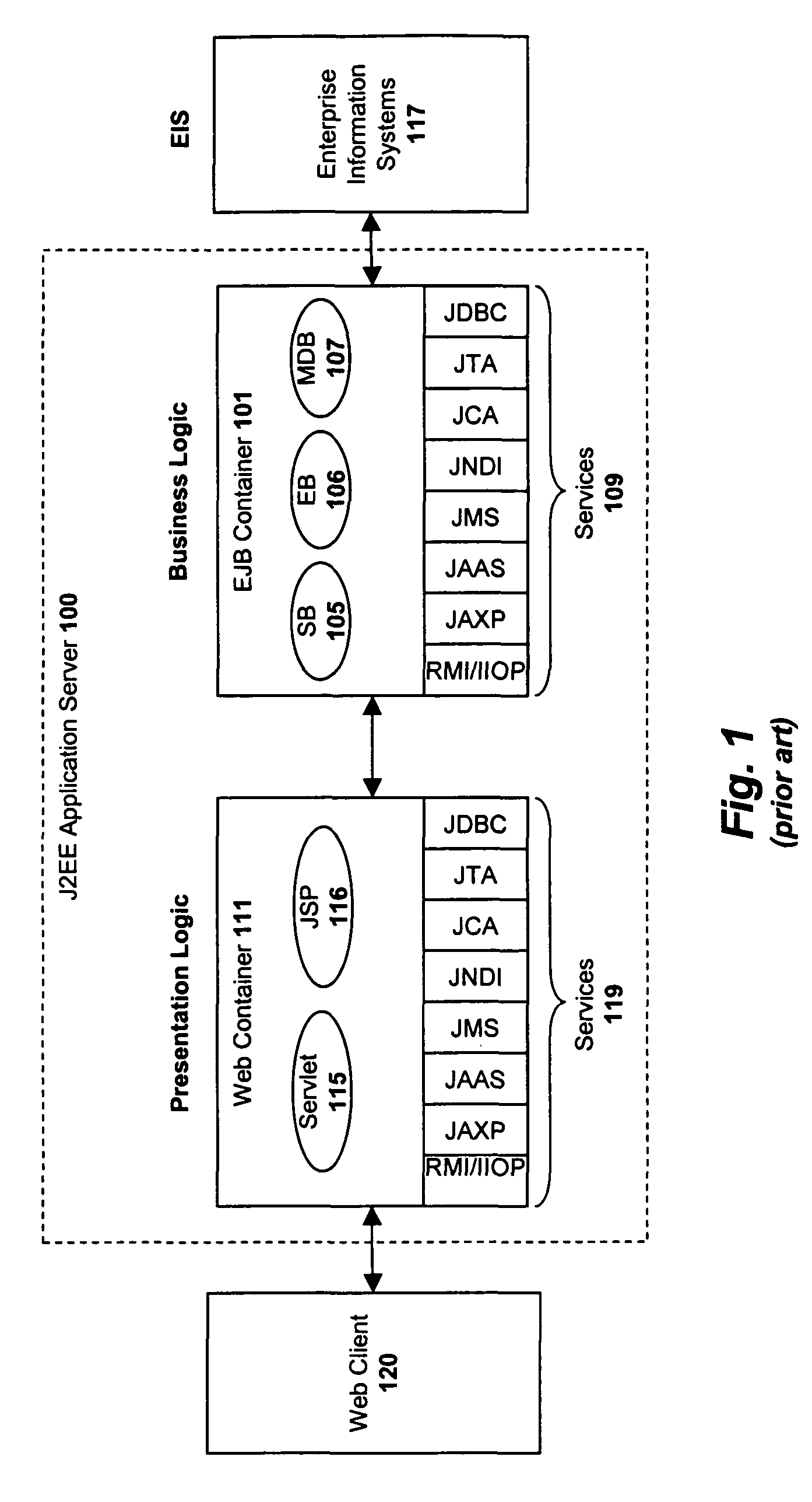 System and method for implementing a distributed keystore within an enterprise network