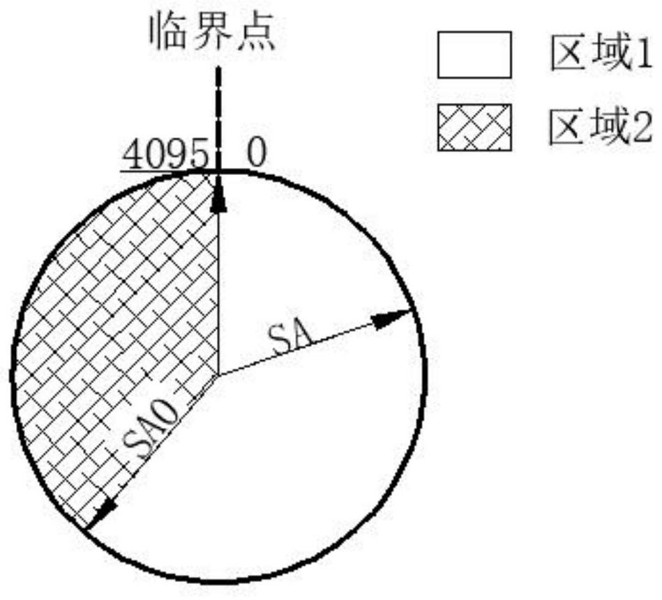 Steering judgment and turning angle calculation method for steering wheel of tracked vehicle