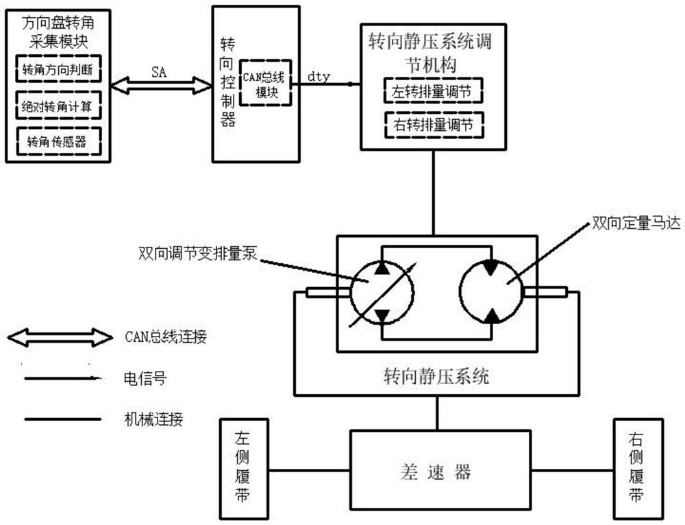 Steering judgment and turning angle calculation method for steering wheel of tracked vehicle