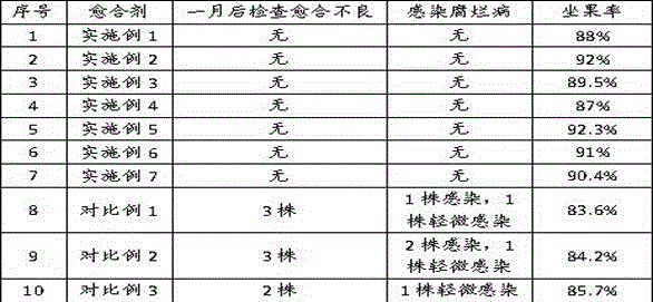 Wound healing agent for fruit trees and method for producing wound healing agent