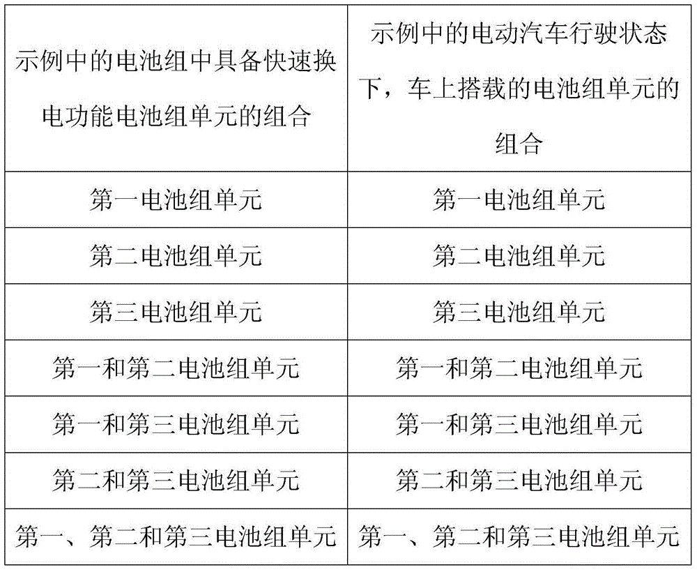 Battery pack structure of electric automobile and charging and discharging method of battery pack