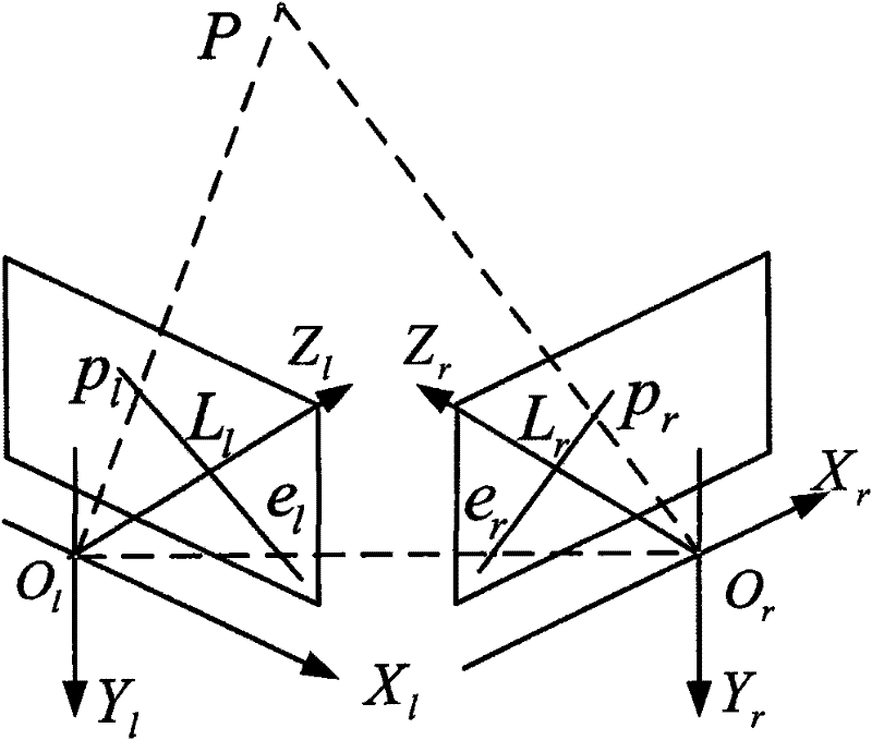 Calibrating method of structural parameters of binocular visual sensing system