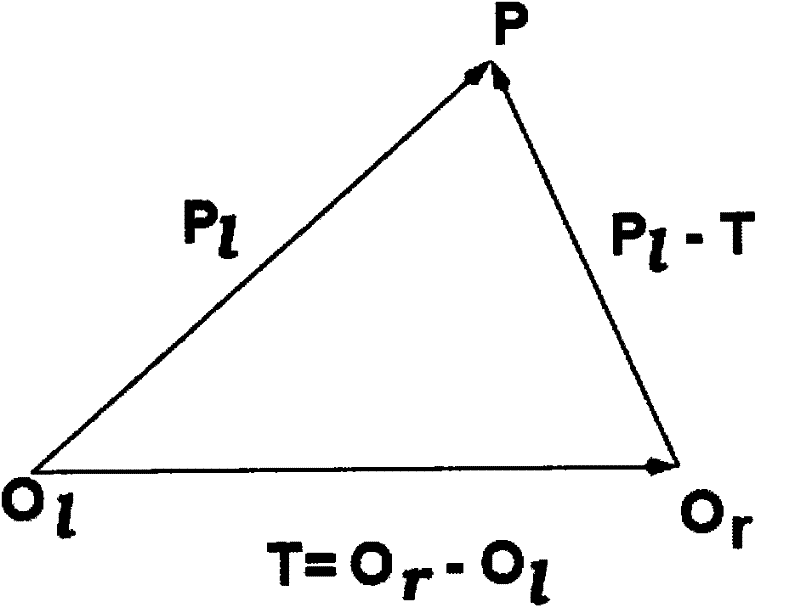 Calibrating method of structural parameters of binocular visual sensing system