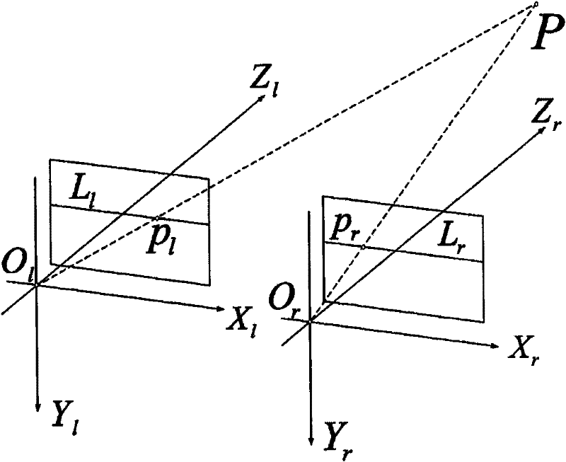 Calibrating method of structural parameters of binocular visual sensing system