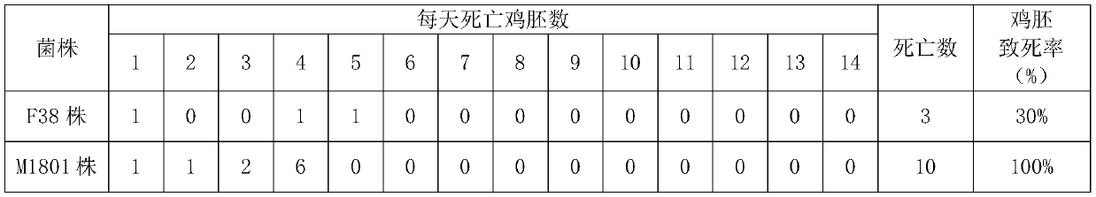 Method for comparison of virulence of goat mycoplasma goat pneumonia subspecies strains