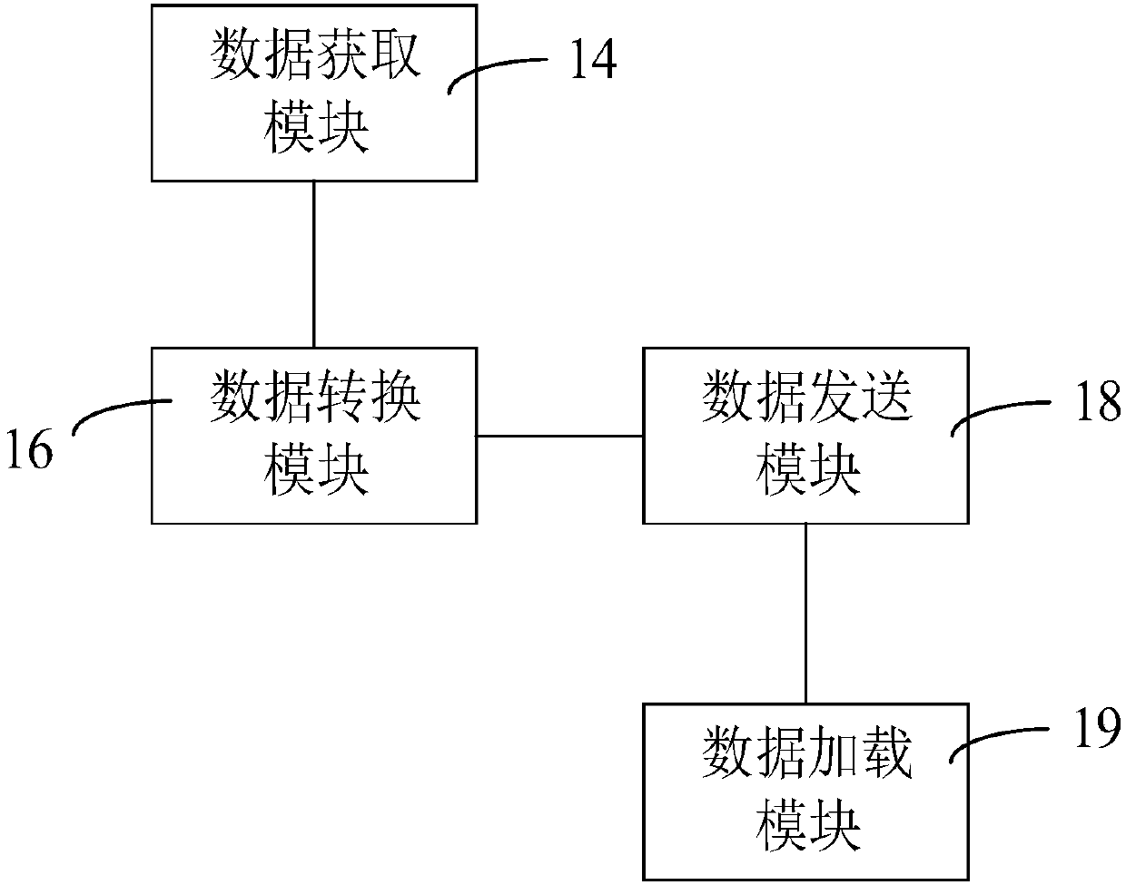 Updating method and system of dashboard data