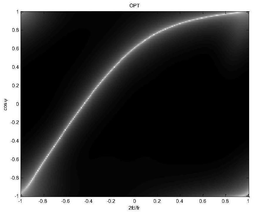 Airborne bistatic radar STAP algorithm based on exponential form time-varying weighting