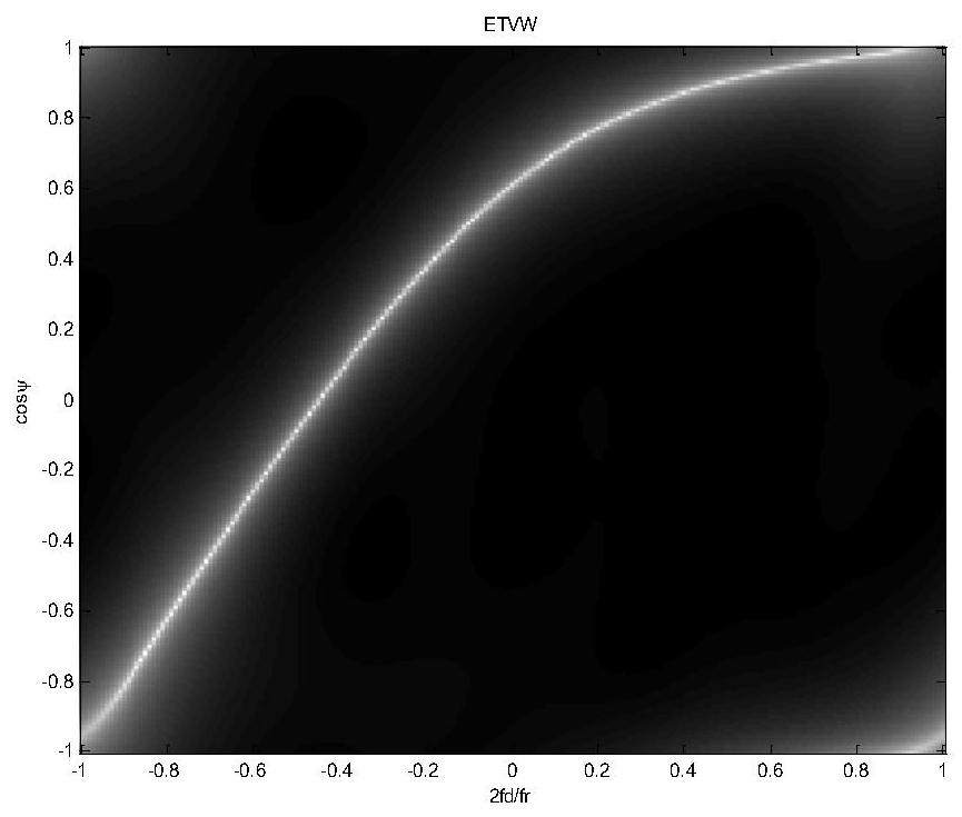 Airborne bistatic radar STAP algorithm based on exponential form time-varying weighting