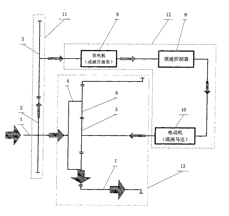 Accordant junction differential planetary gear train indefinitely variable transmission system