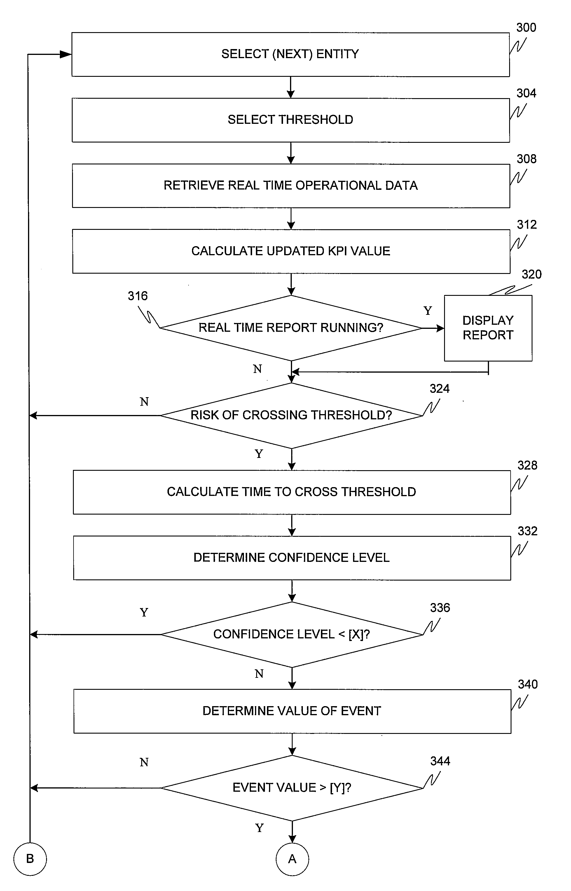 Prediction of threshold exceptions based on real time operating information