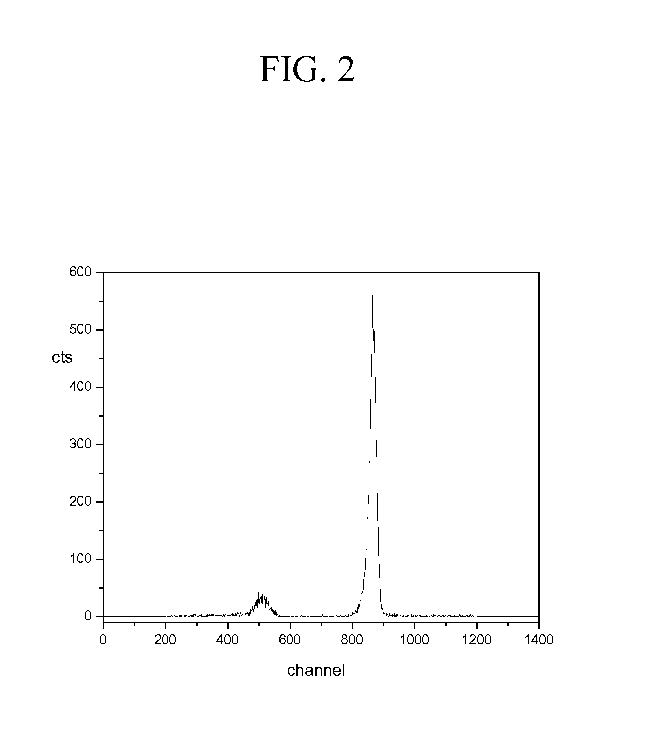 Fast neutron spectroscopy using neutron-induced charged particle reactions