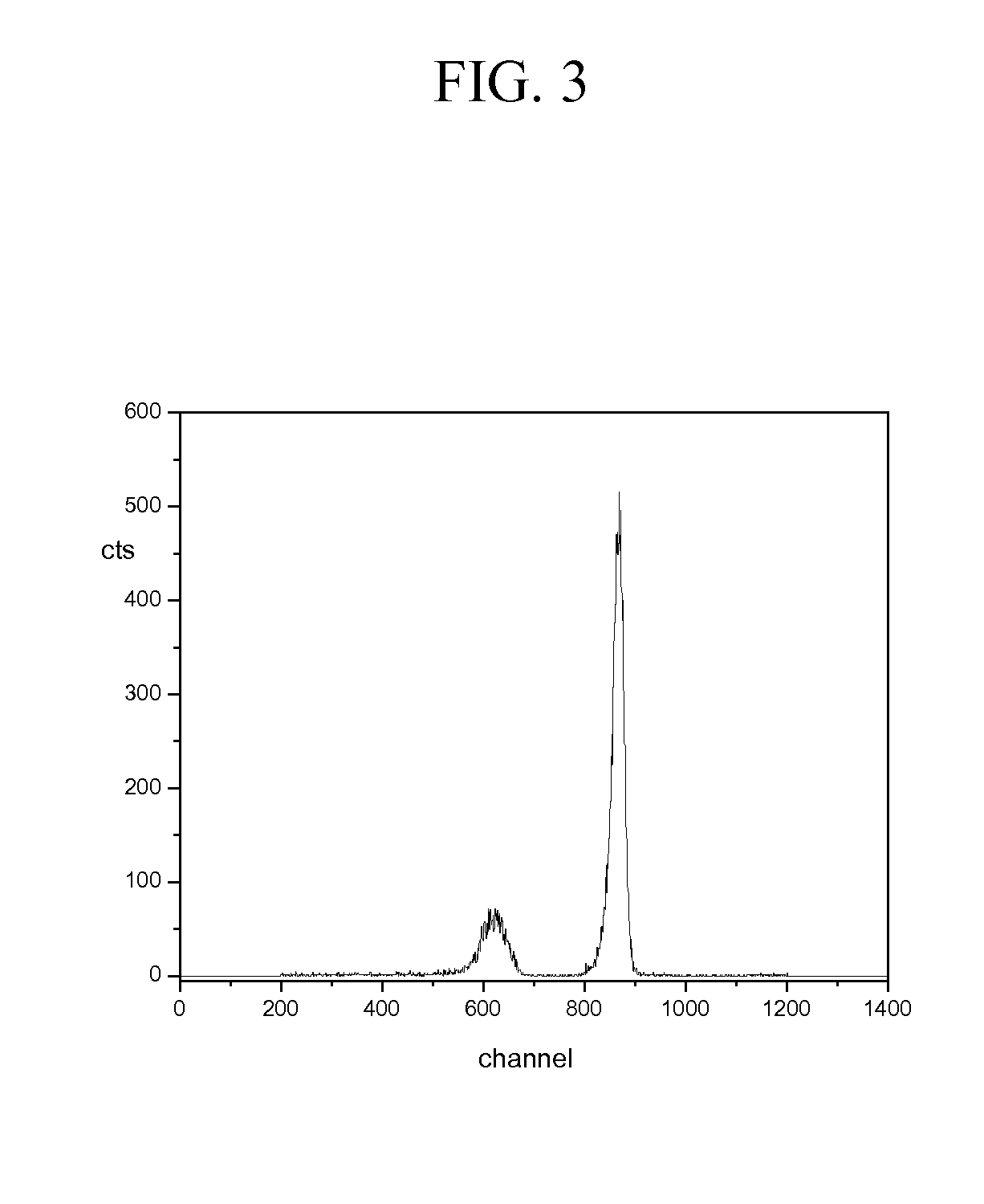 Fast neutron spectroscopy using neutron-induced charged particle reactions