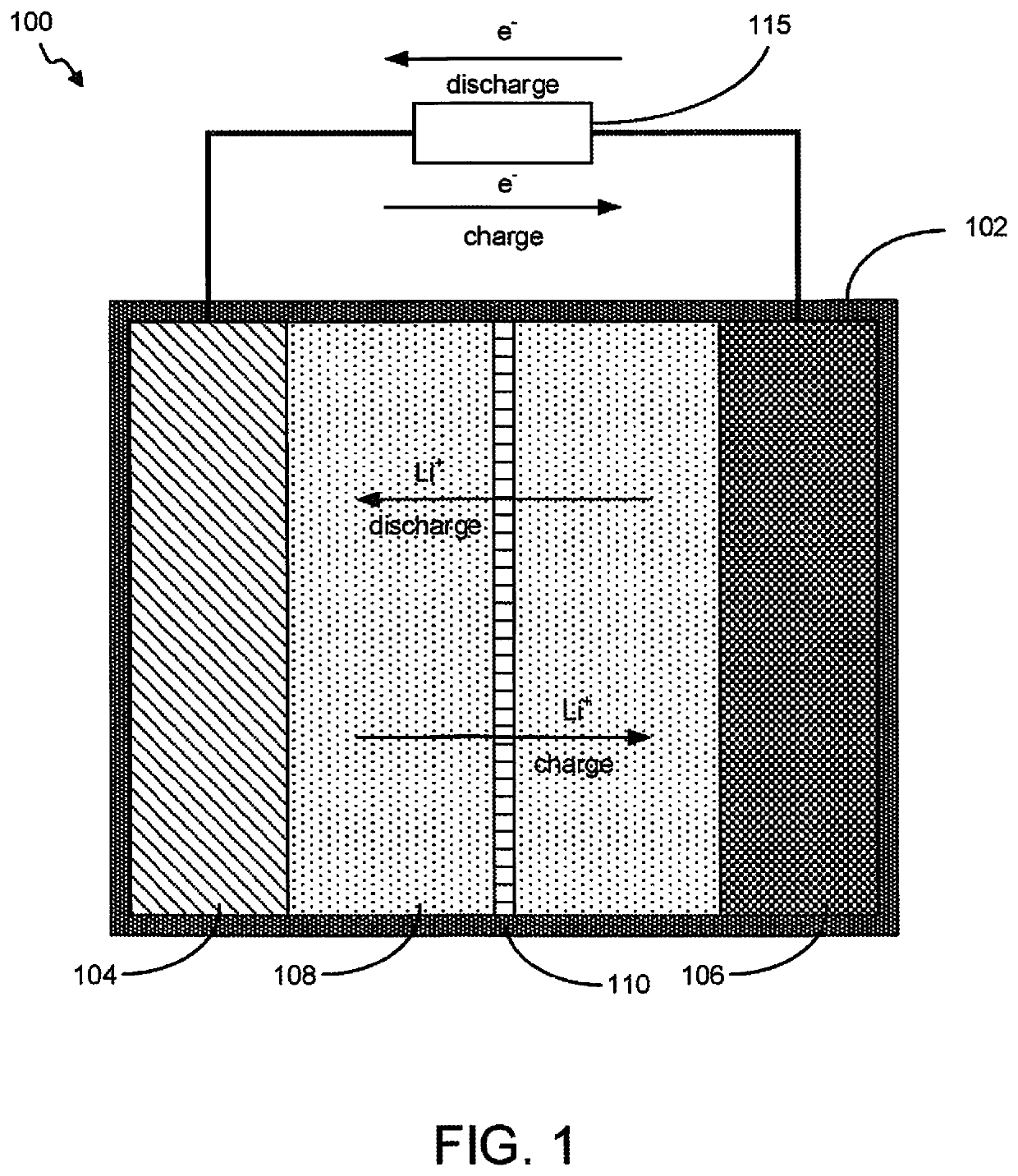 Battery with Acidified Cathode and Lithium Anode