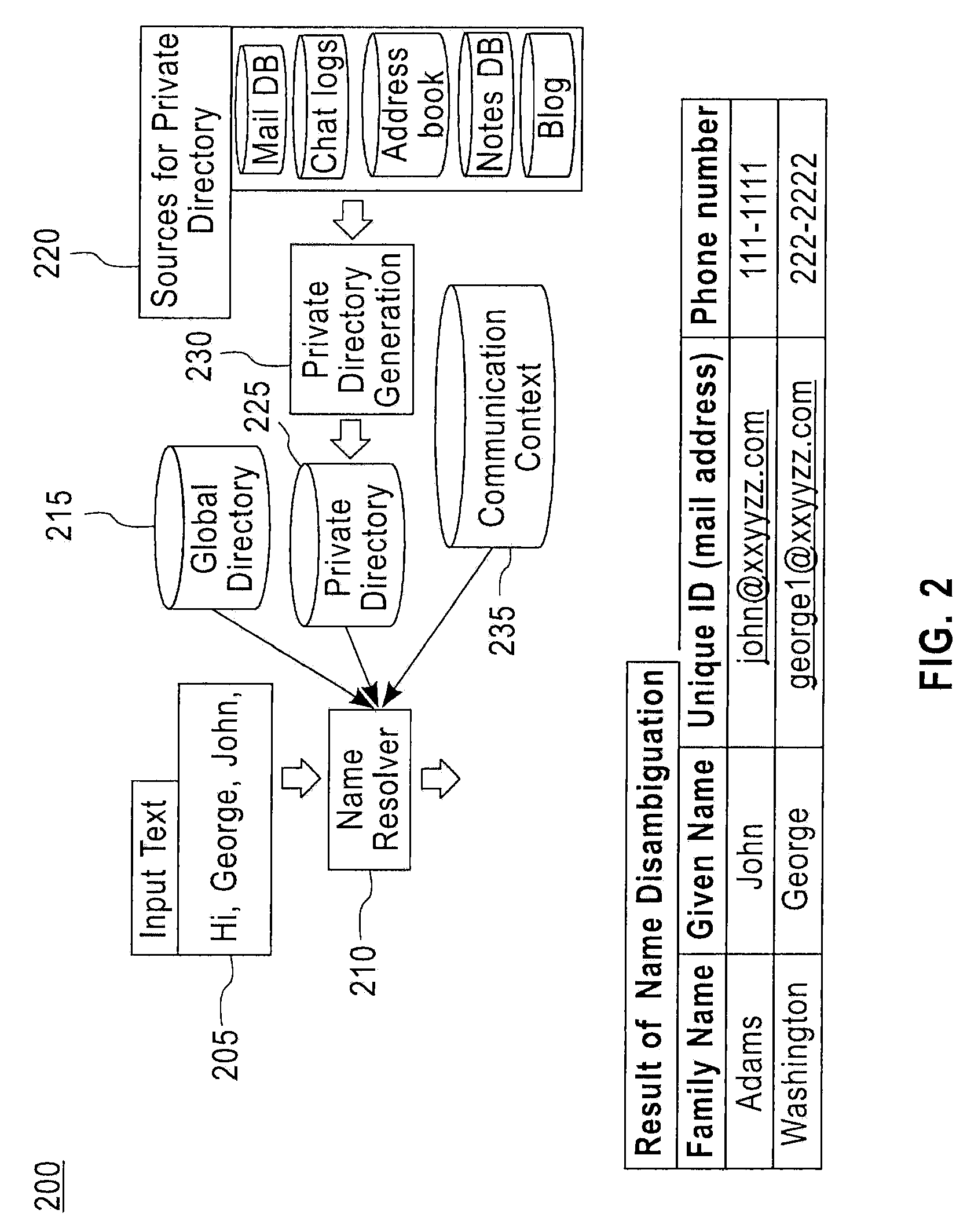 Systems, methods and computer products for name disambiguation by using private/global directories, and communication contexts