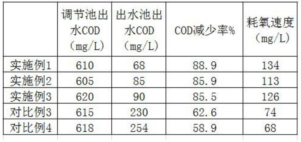 Antidote for aquatic products and preparation method of antidote