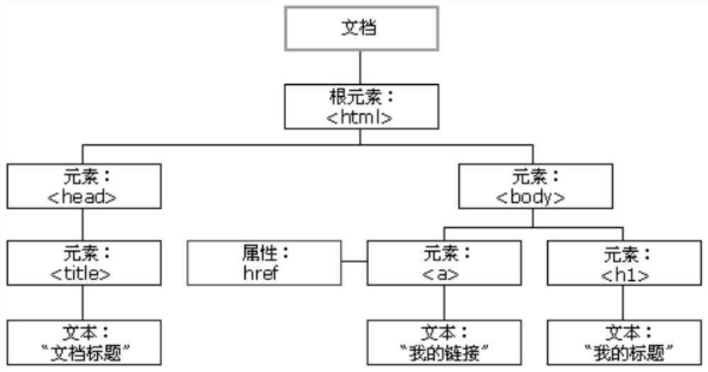 Novel diff algorithm for realizing fast positioning and difference rendering updating