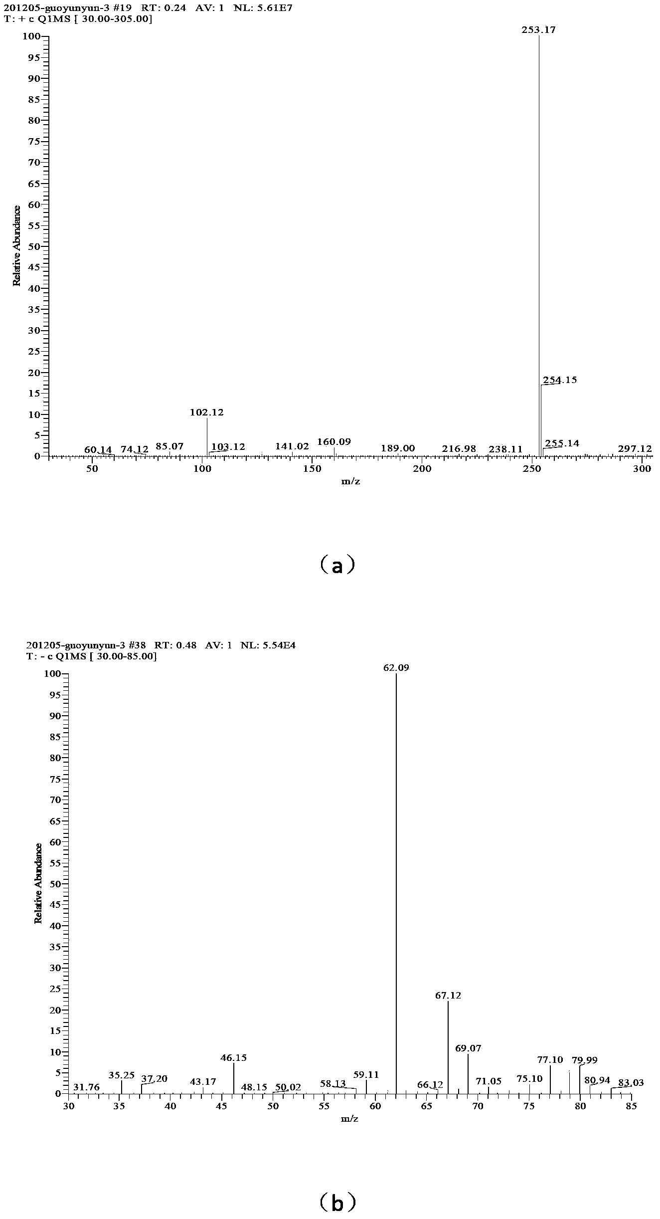 1-amino-3-alkyl-1, 2, 3-triazole nitrate and its synthesis method