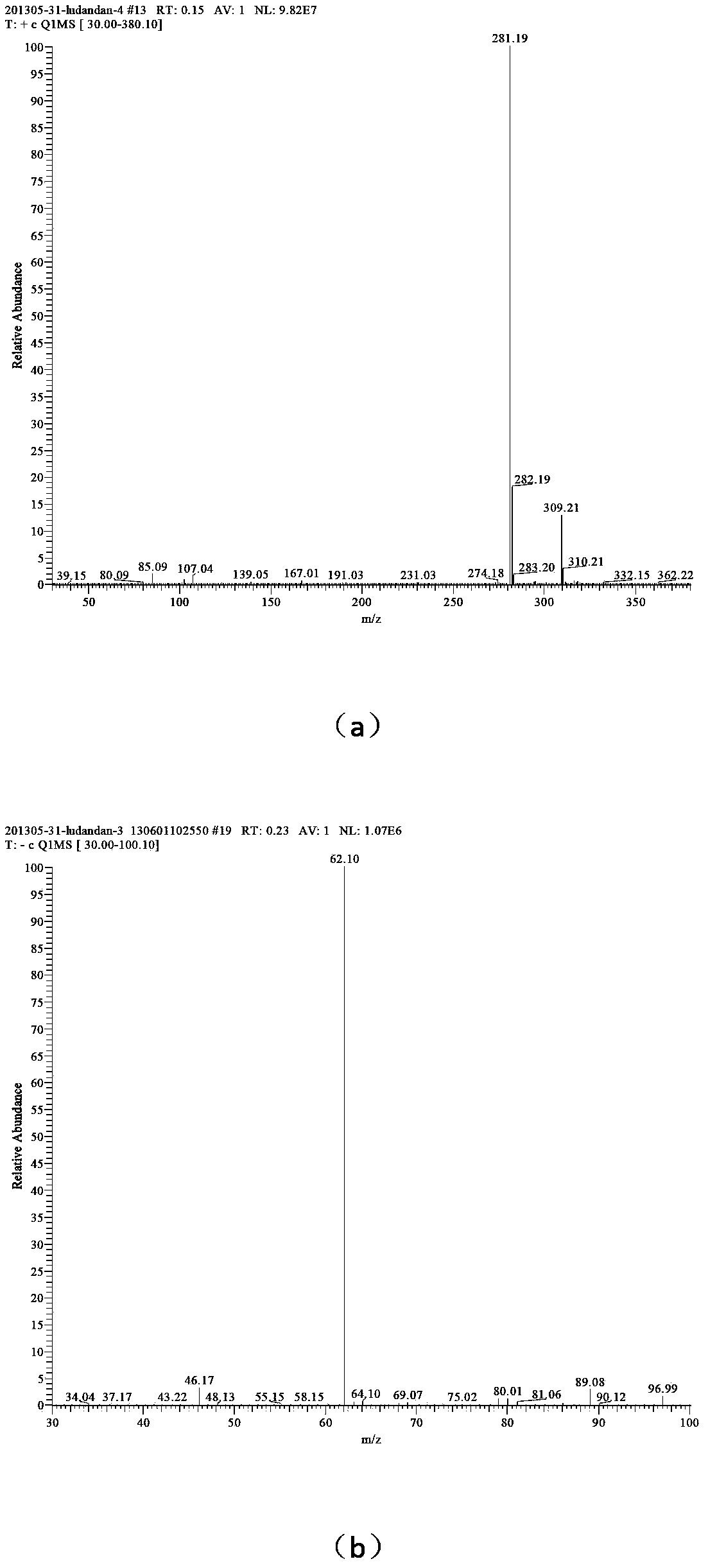 1-amino-3-alkyl-1, 2, 3-triazole nitrate and its synthesis method