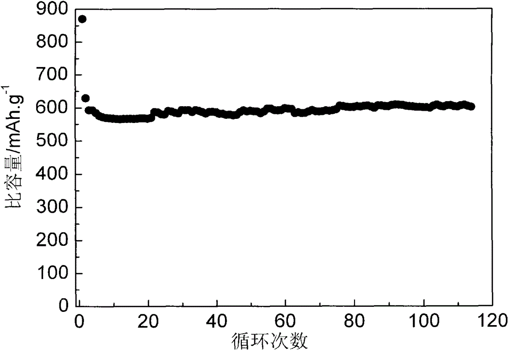 Preparation method for silicon-carbon composite material, prepared silicon-carbon composite material, lithium ion battery anode containing silicon-carbon composite material and battery