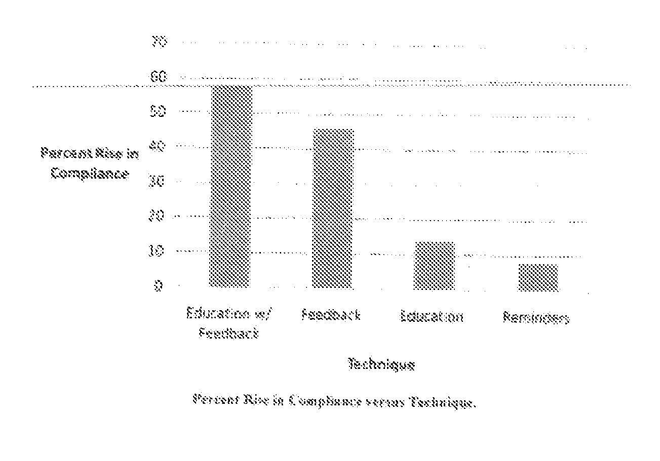 Liability Intervention Logistical Innovation System and Method