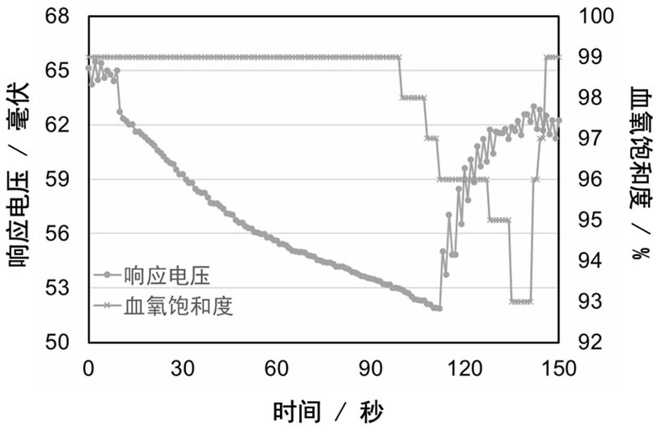 Portable wearable respiration monitoring device and monitoring method