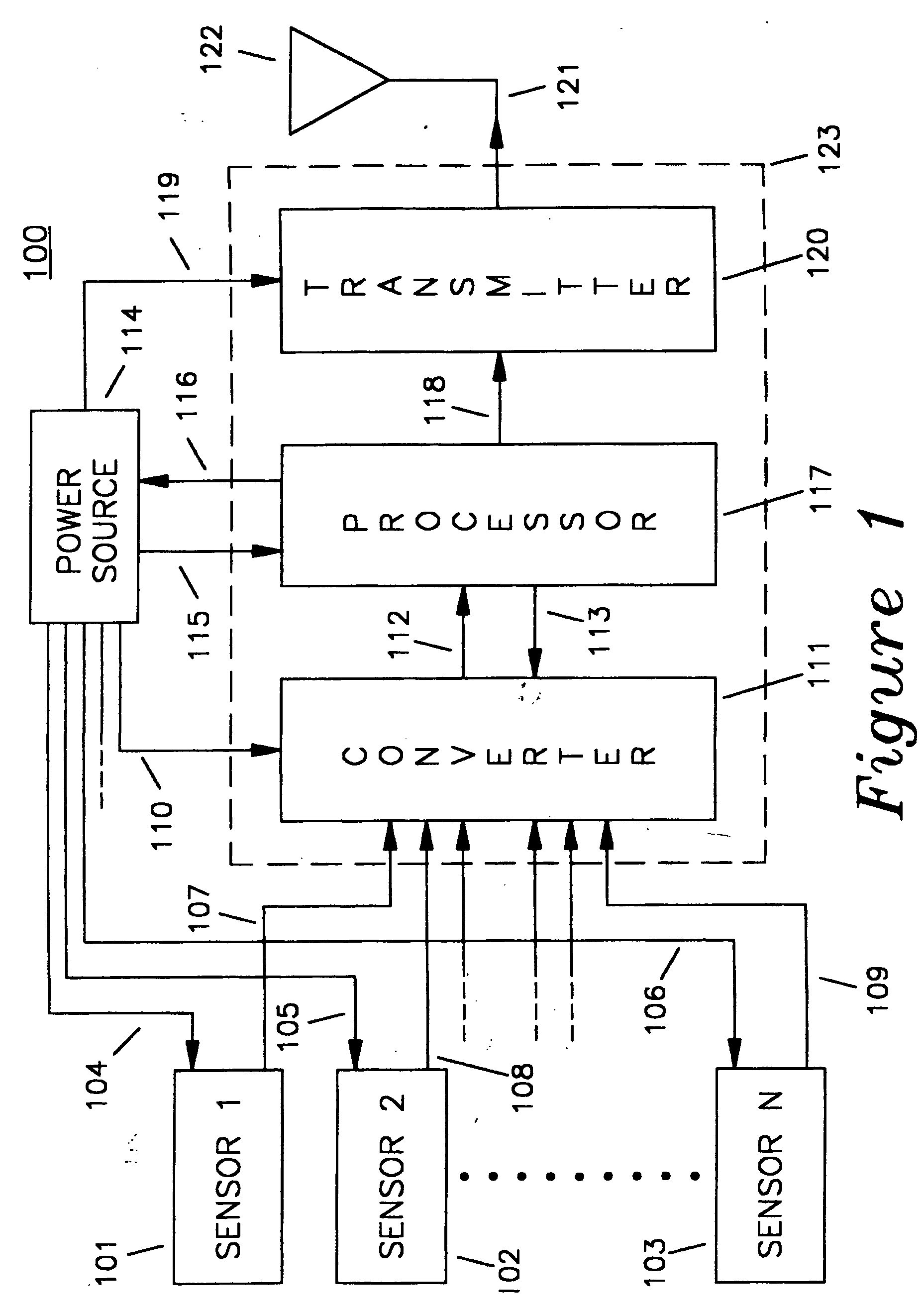 Wireless instrument for the remote monitoring of biological parameters and methods thereof