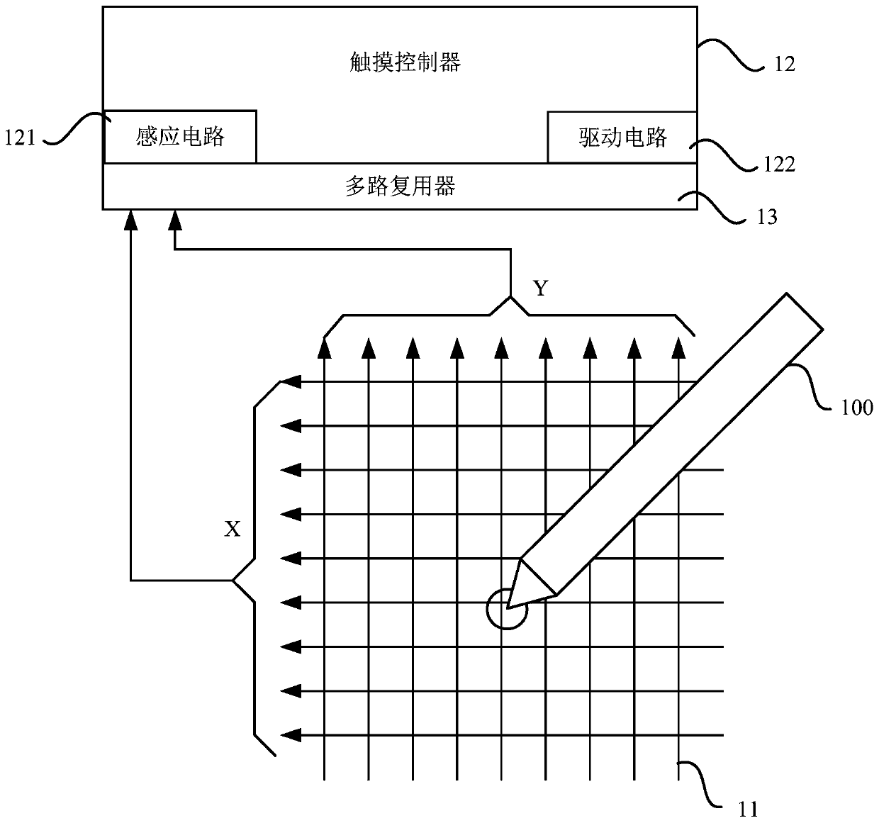 A signal transmitting and receiving method, a processor chip, an active pen and a touch screen