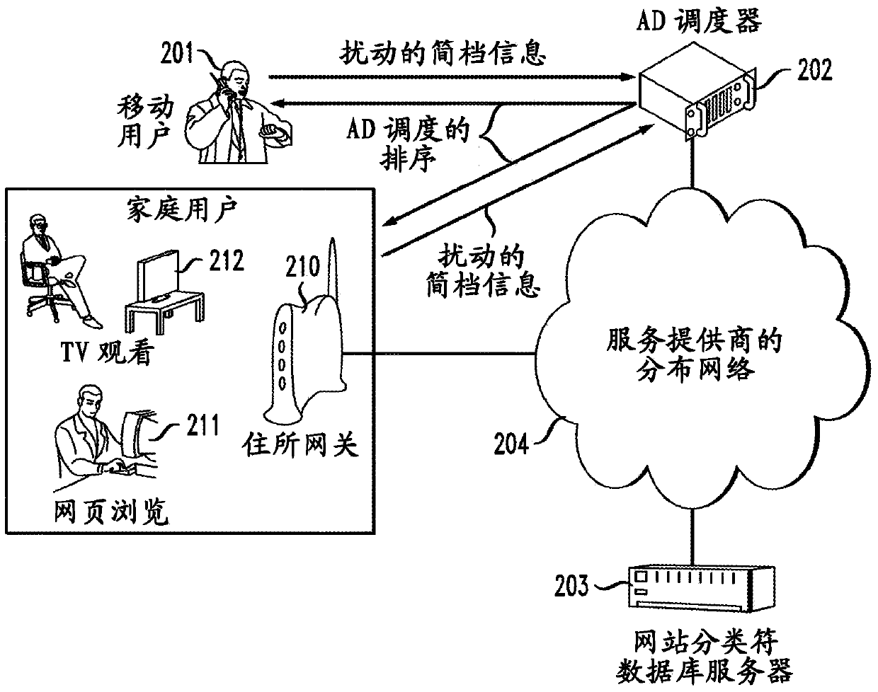 Privacy-preserving advertisement targeting using randomized profile perturbation