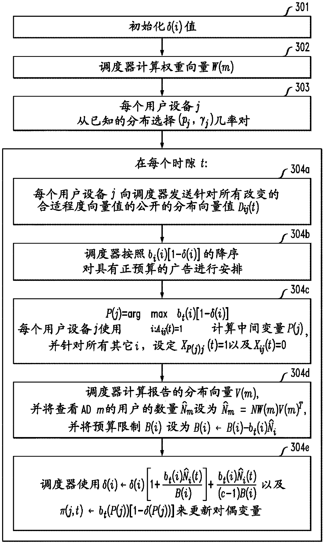 Privacy-preserving advertisement targeting using randomized profile perturbation