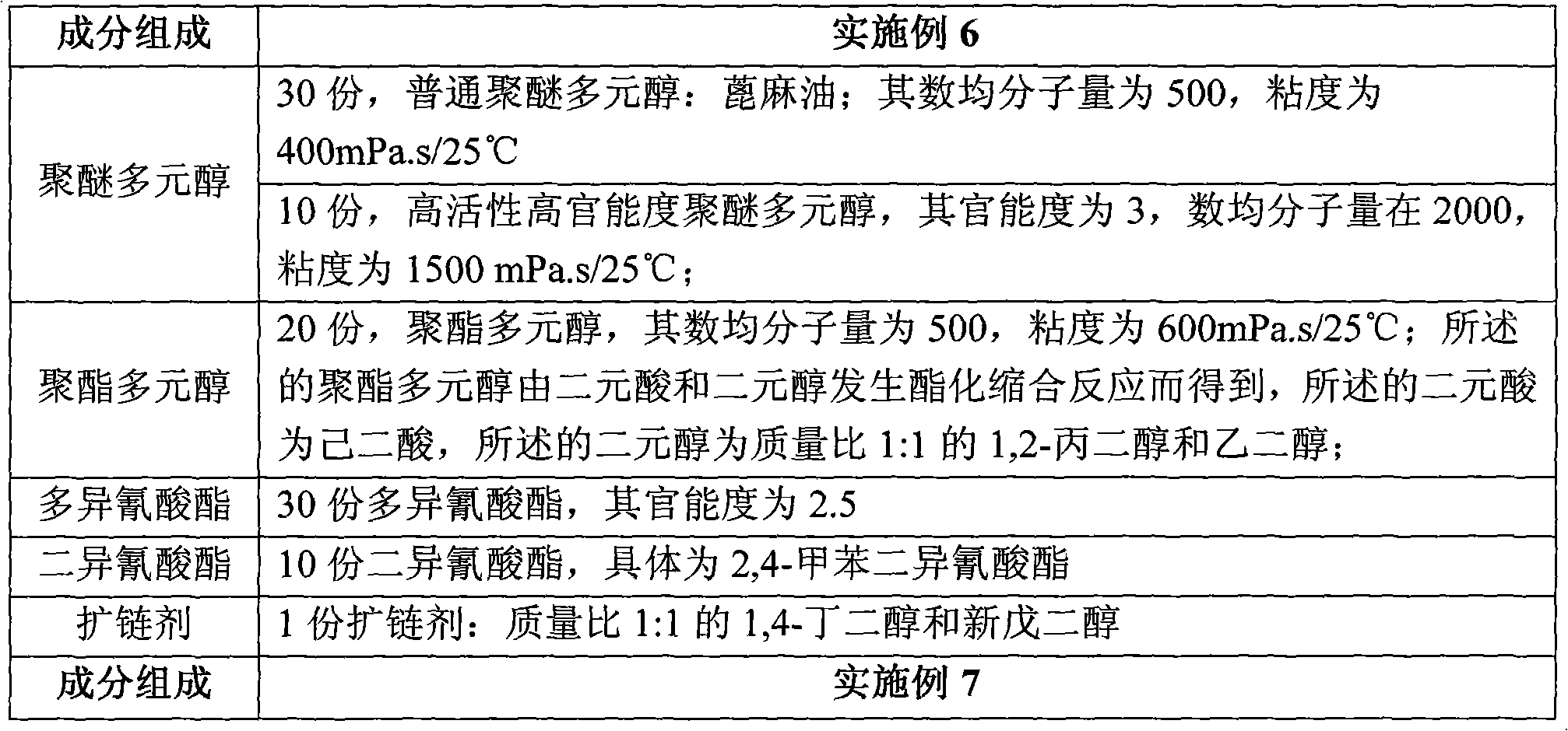 One-component solvent-free polyurethane adhesive and preparation method thereof and raw material composition