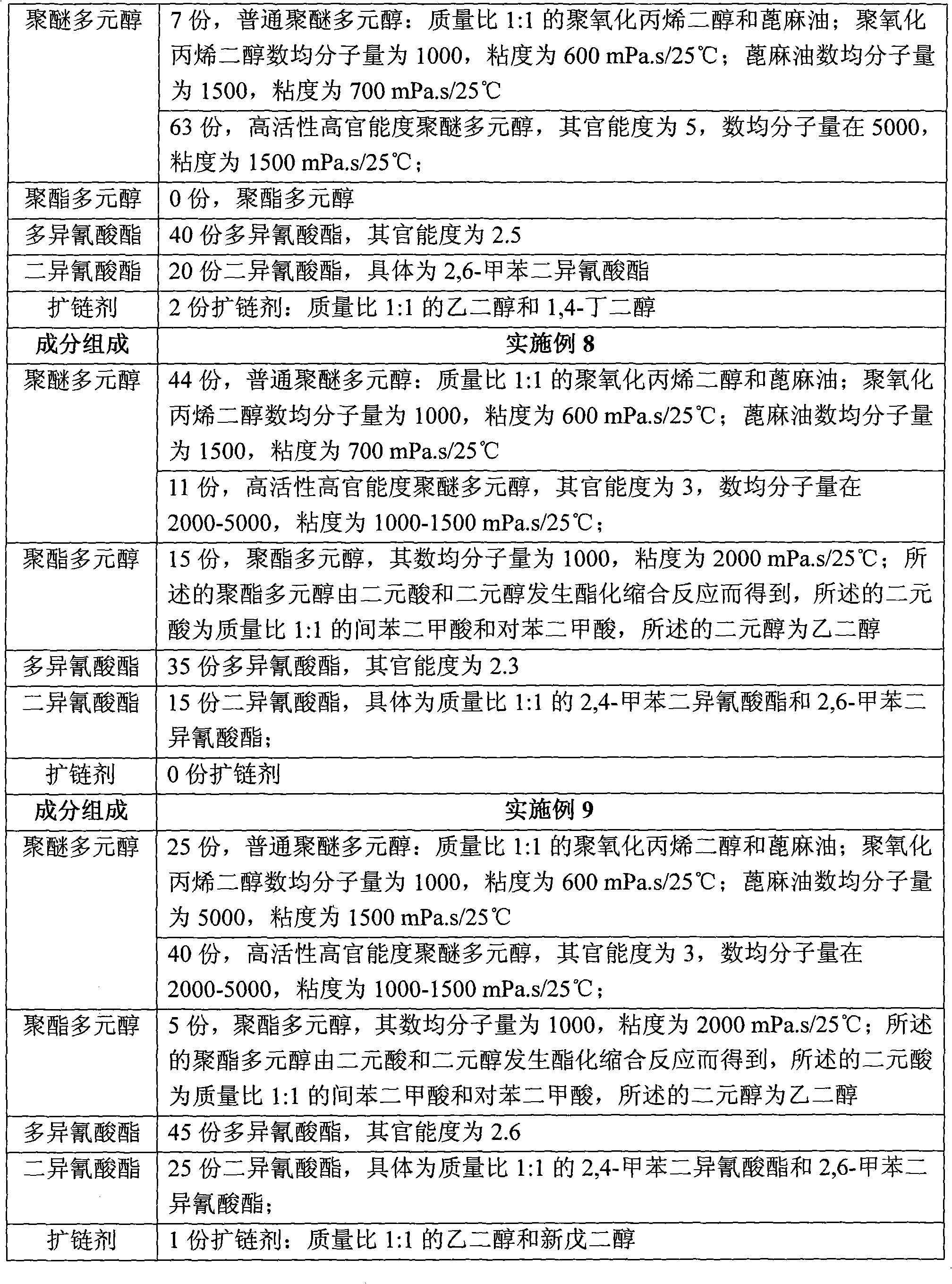 One-component solvent-free polyurethane adhesive and preparation method thereof and raw material composition