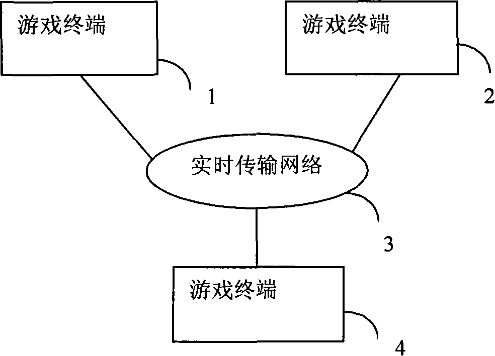 Method and system of video and audio mingle interaction game