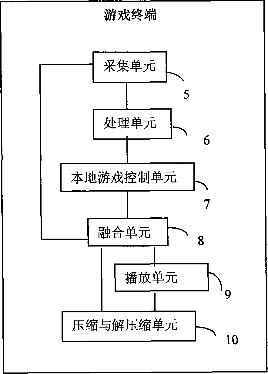 Method and system of video and audio mingle interaction game